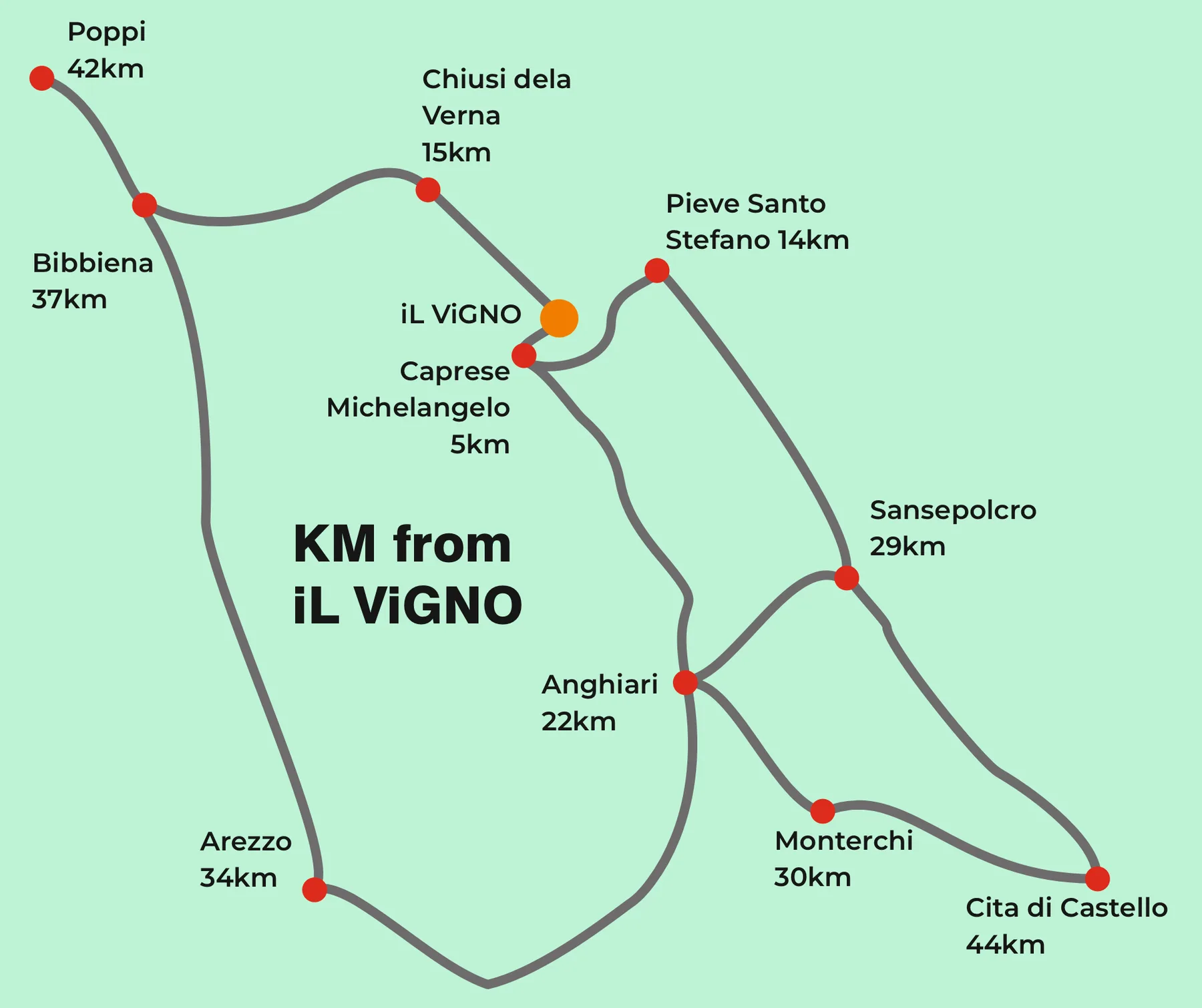 Map of towns and villages near Il Vigno agriturismo — distances from the farm